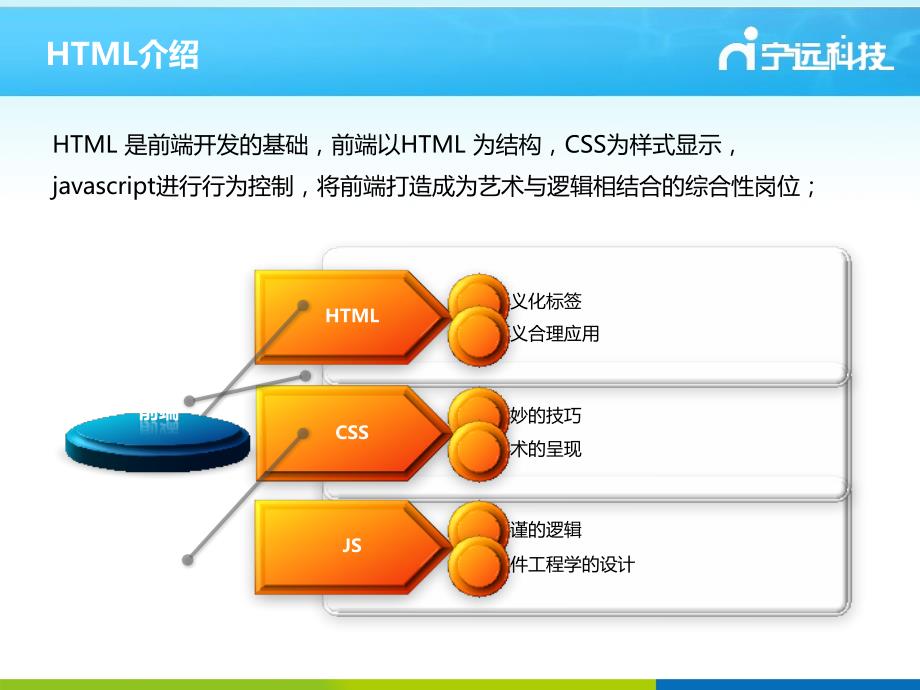 【宁远学堂】前端课程_第二期：html高级应用培训_第4页