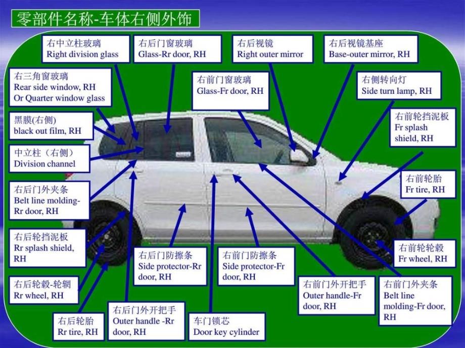 汽内外饰名称ppt课件_第2页