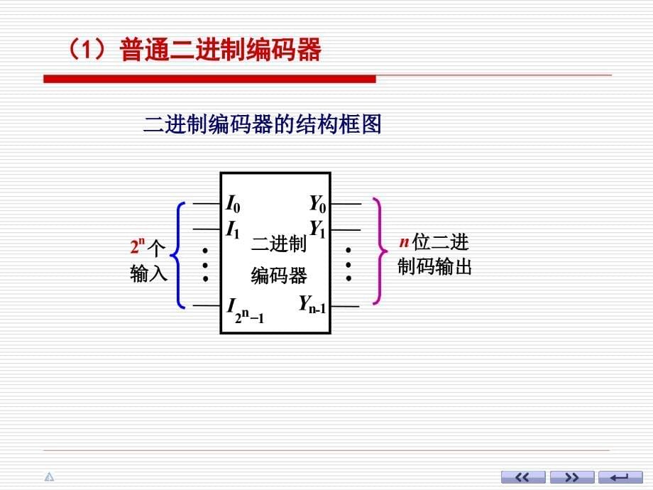 数电课件ch04-7若干典型的组合逻辑集成电路1_第5页