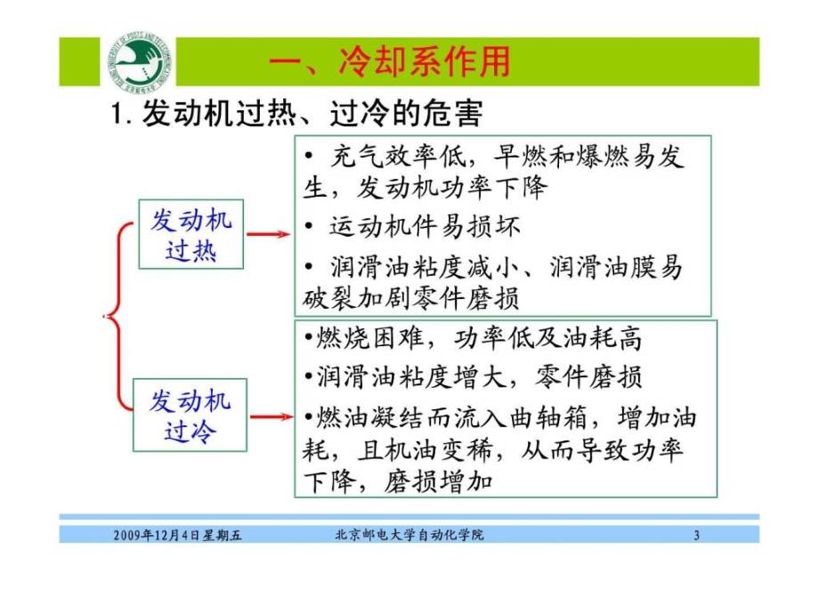 汽车概论第7章发动机之冷却系统和润滑系统ppt课件_第3页