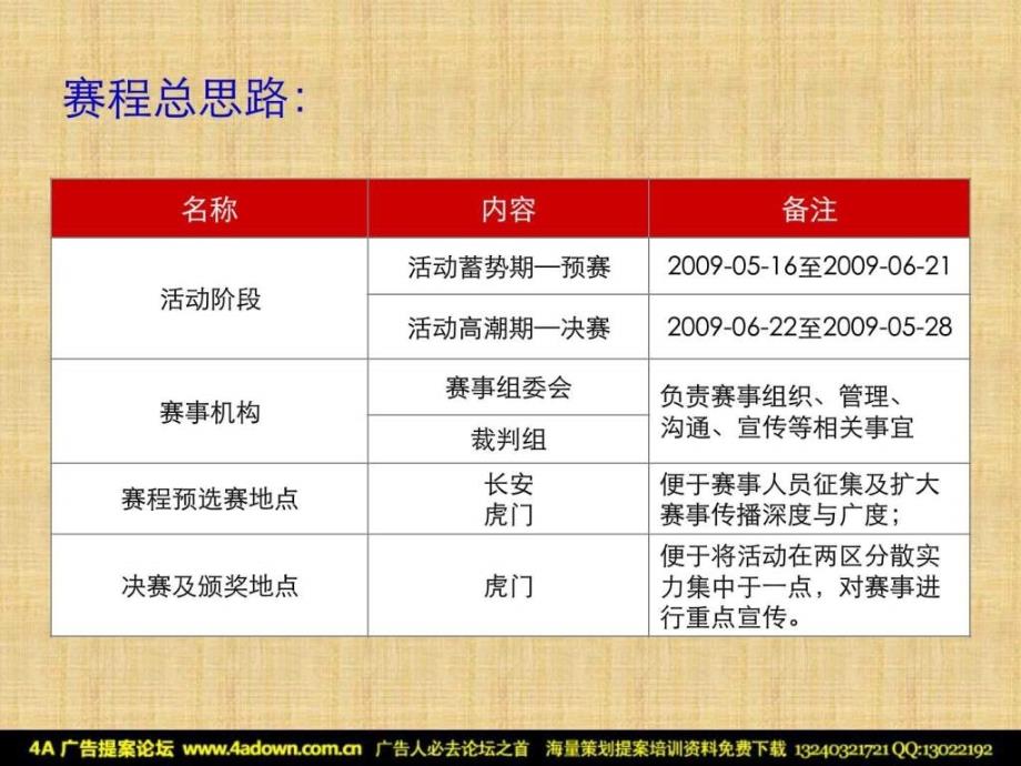 羽毛球比赛活动策划方案ppt课件_第4页