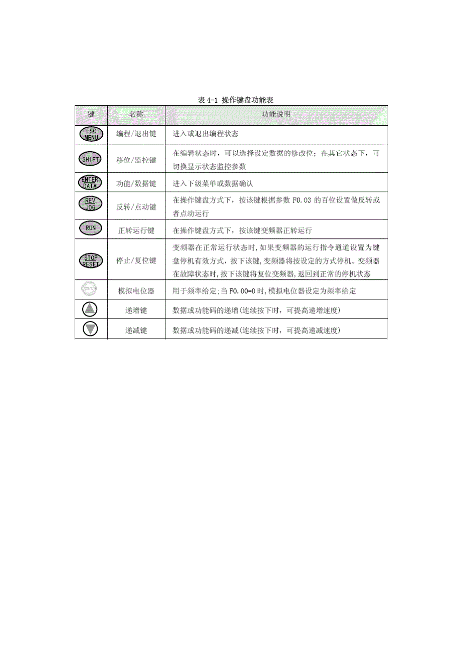 实验2：变频器的结构和功能预置_第3页