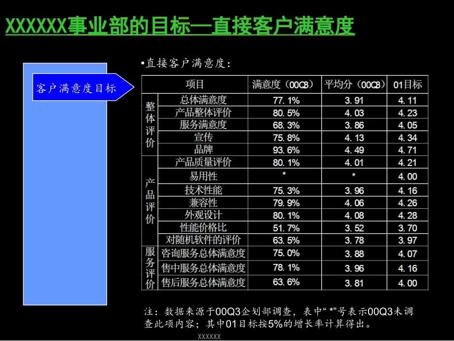 XX财年X部规划_第5页