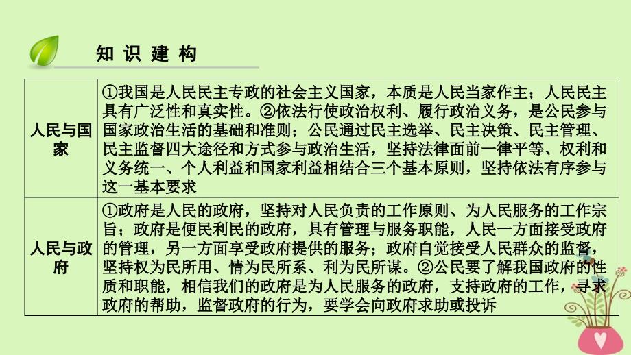 全国通用版2019版高考政治一轮复习第五单元公民的政治生活第18讲高考必考题突破讲座_对公民相关知识点的考查角度及解题策略课件_第4页