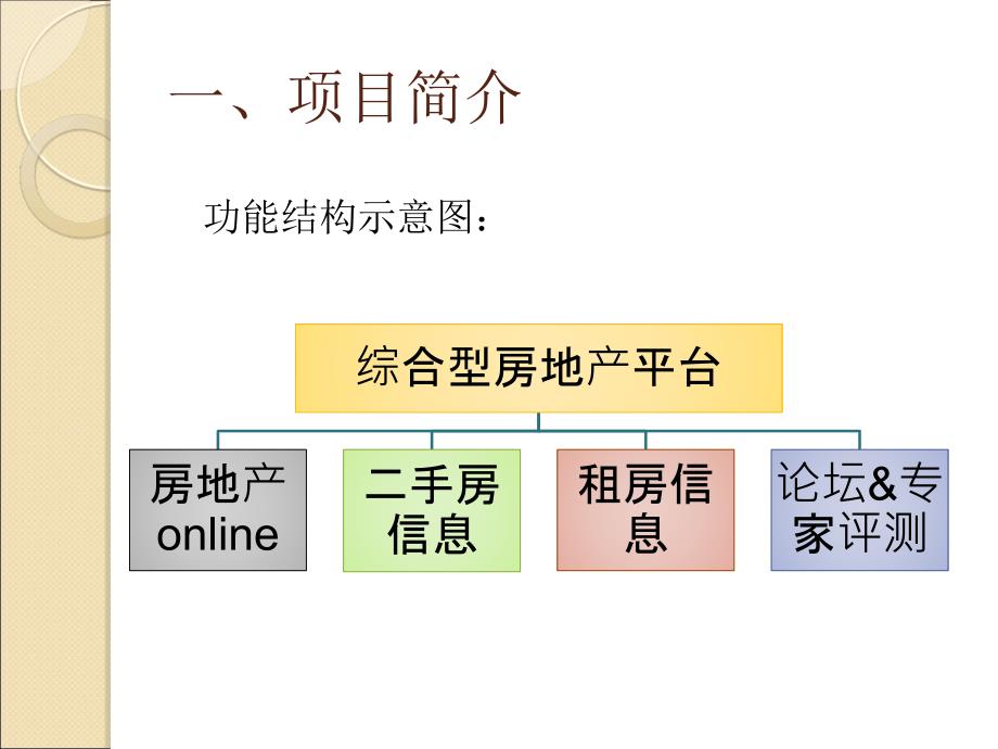 《综合型房地产平台网站的设计与开发》_第2页