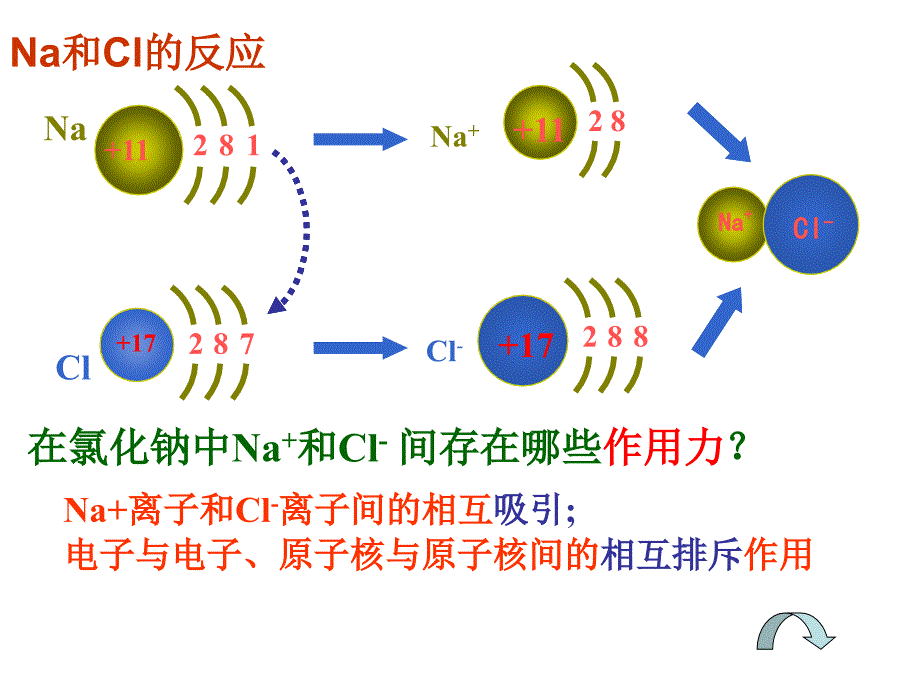 化学键1离子键_第4页