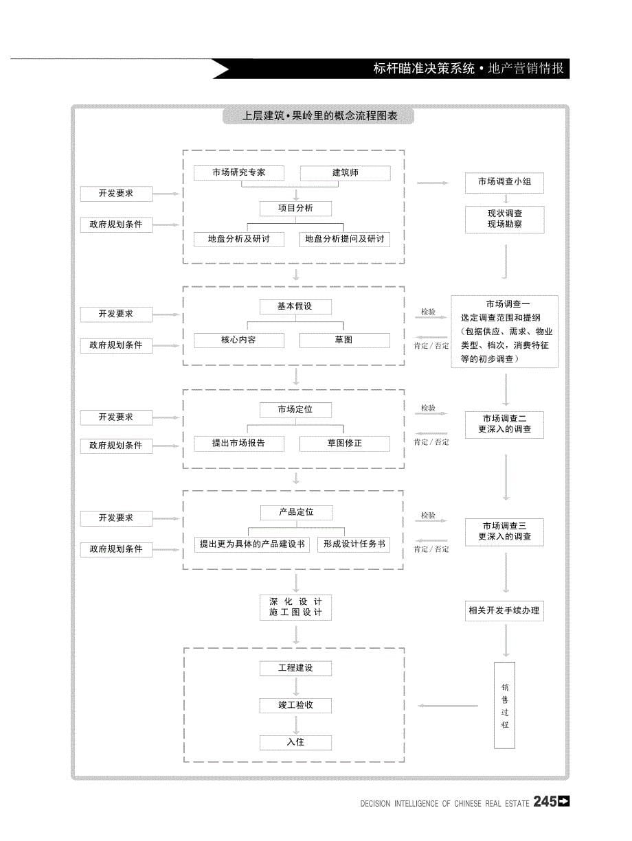 上层建筑·果岭里营销报告_第5页