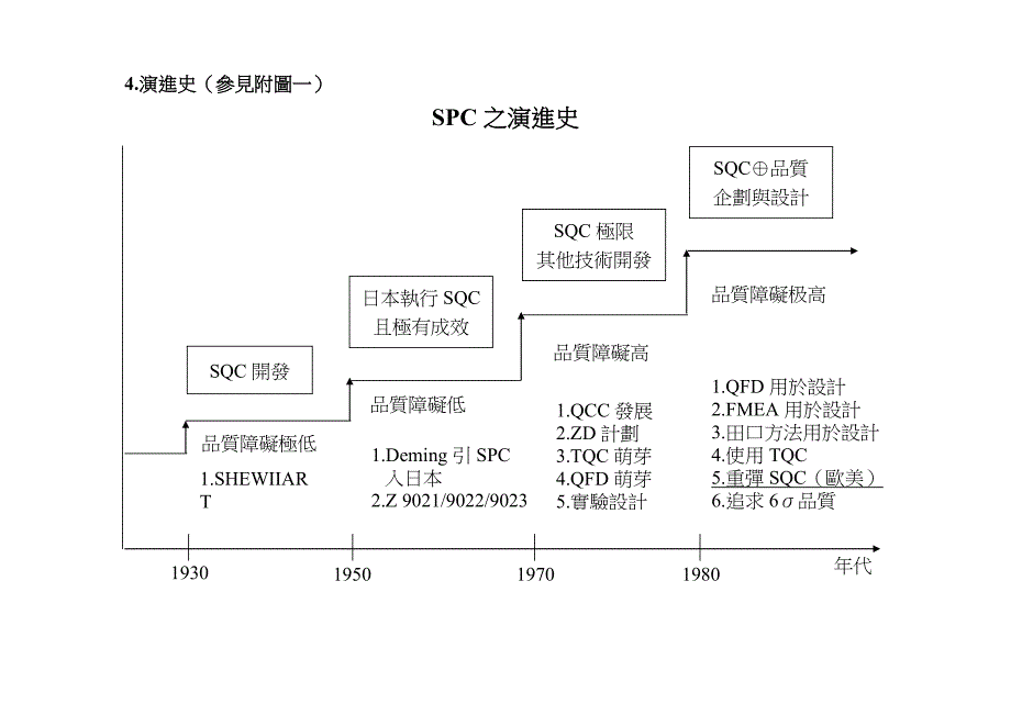 SPC讲义_第4页