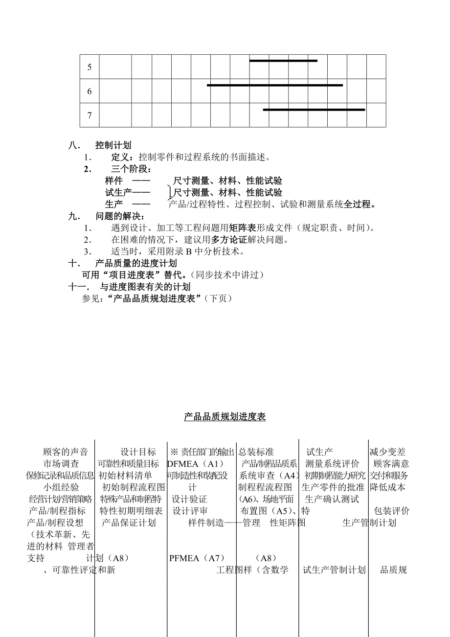 产品质量的先期策划和控制计划APQP&CP_第3页