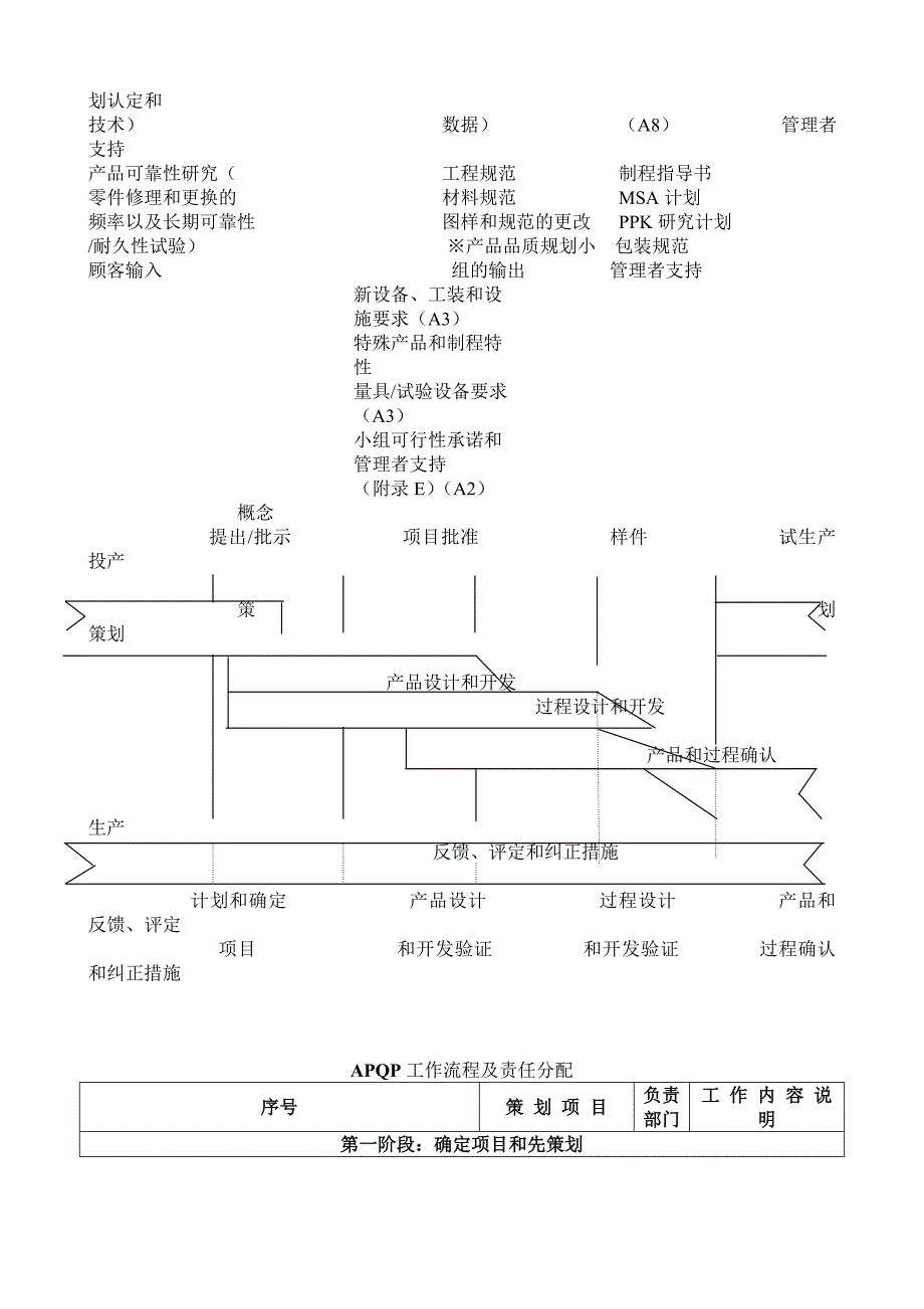 产品质量的先期策划和控制计划APQP&CP_第4页