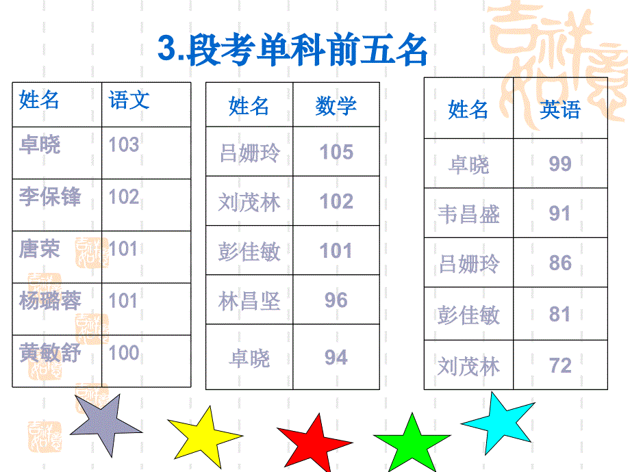 2012年9月月考_第4页