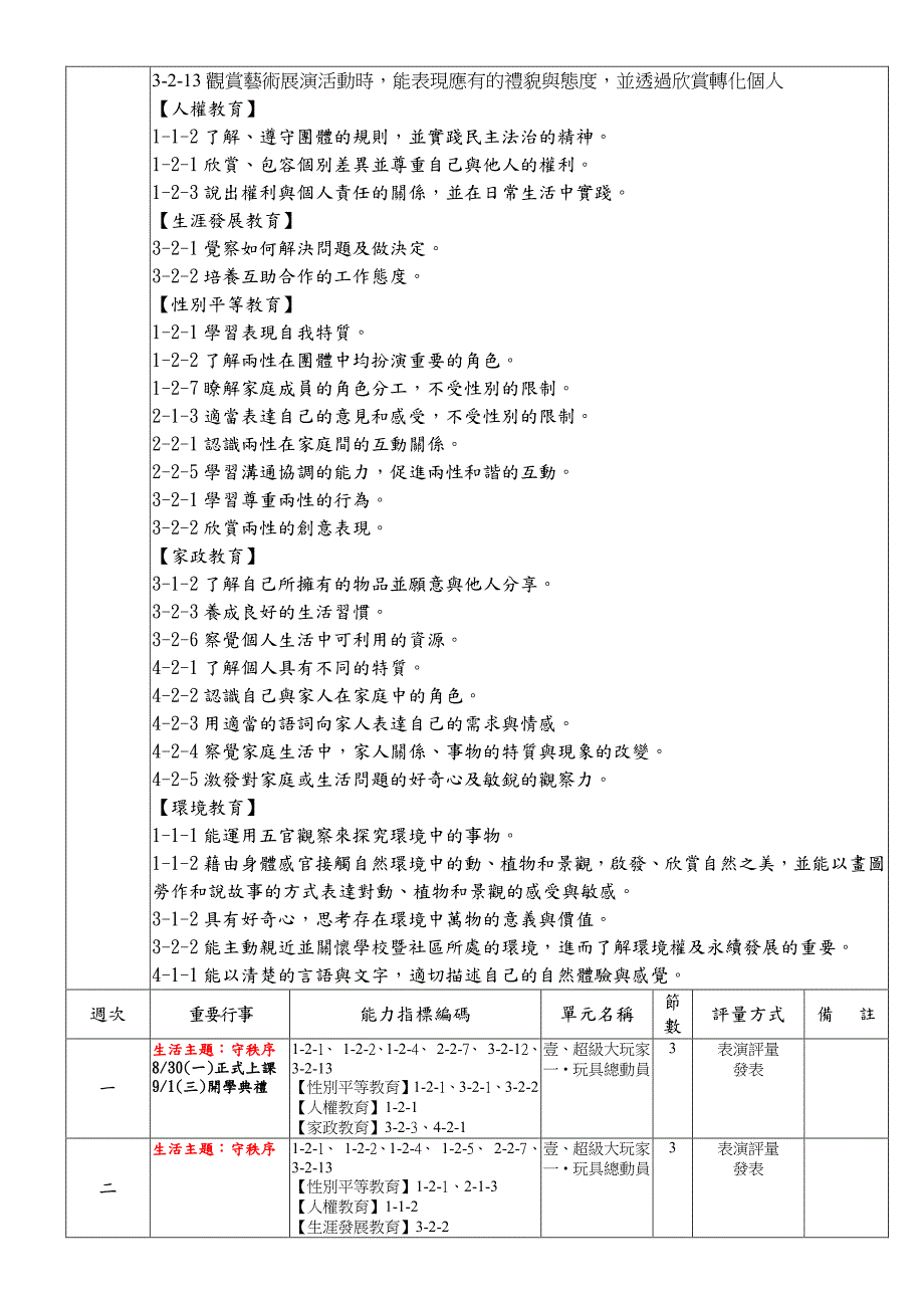 光武国小九十九学年度第一学期三年级艺术与人文领域课_第3页