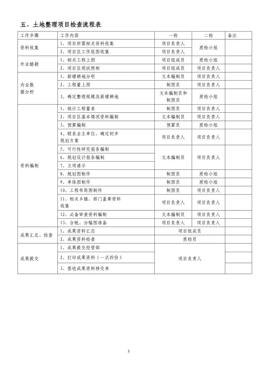 土地整理操作流程_第5页