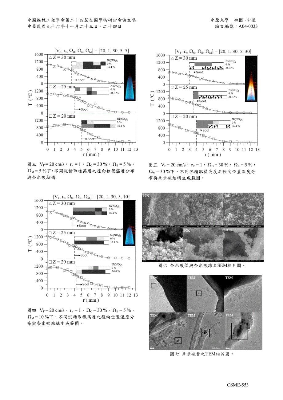 反置扩散火焰合成奈米碳结构_第5页