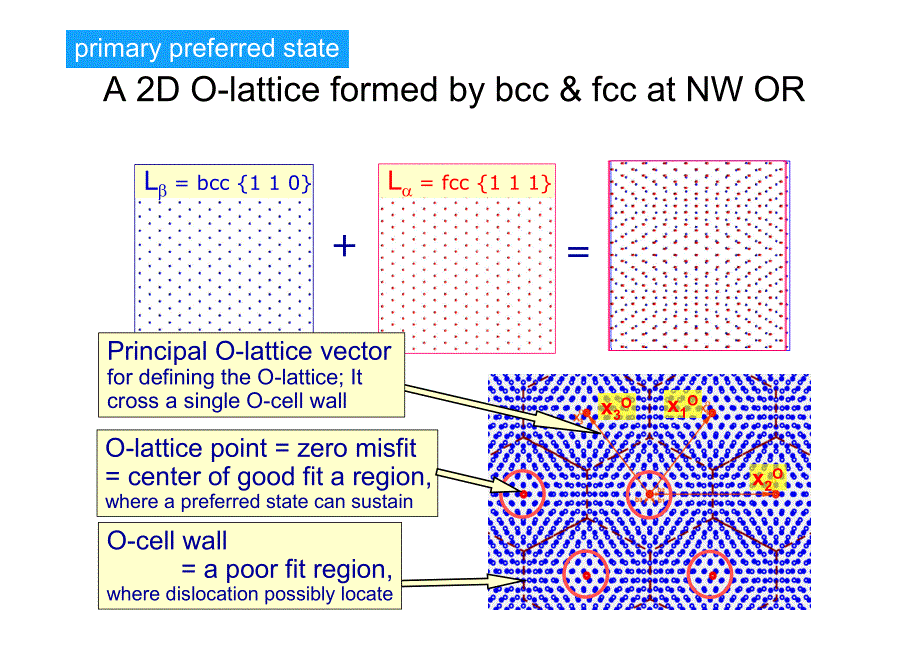 清华相变晶体学2014part1c_第4页