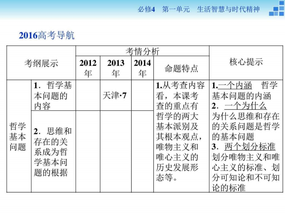 最新精品课件高三政治大一轮复习课件必修4第1单元第_第2页