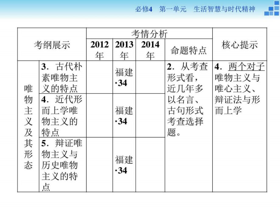 最新精品课件高三政治大一轮复习课件必修4第1单元第_第3页