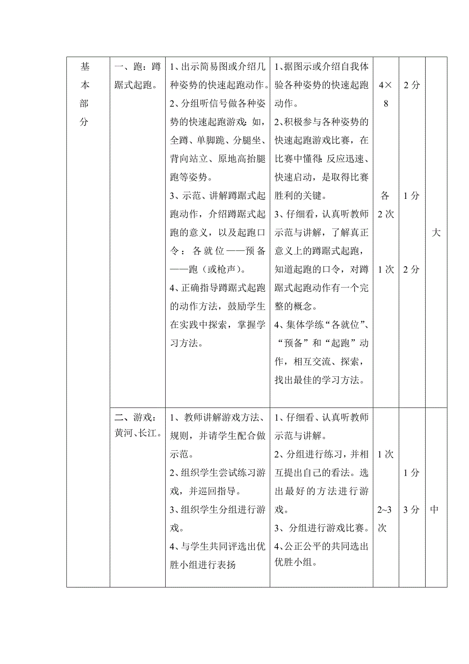 六年级体育教案蹲踞式起跑_第2页