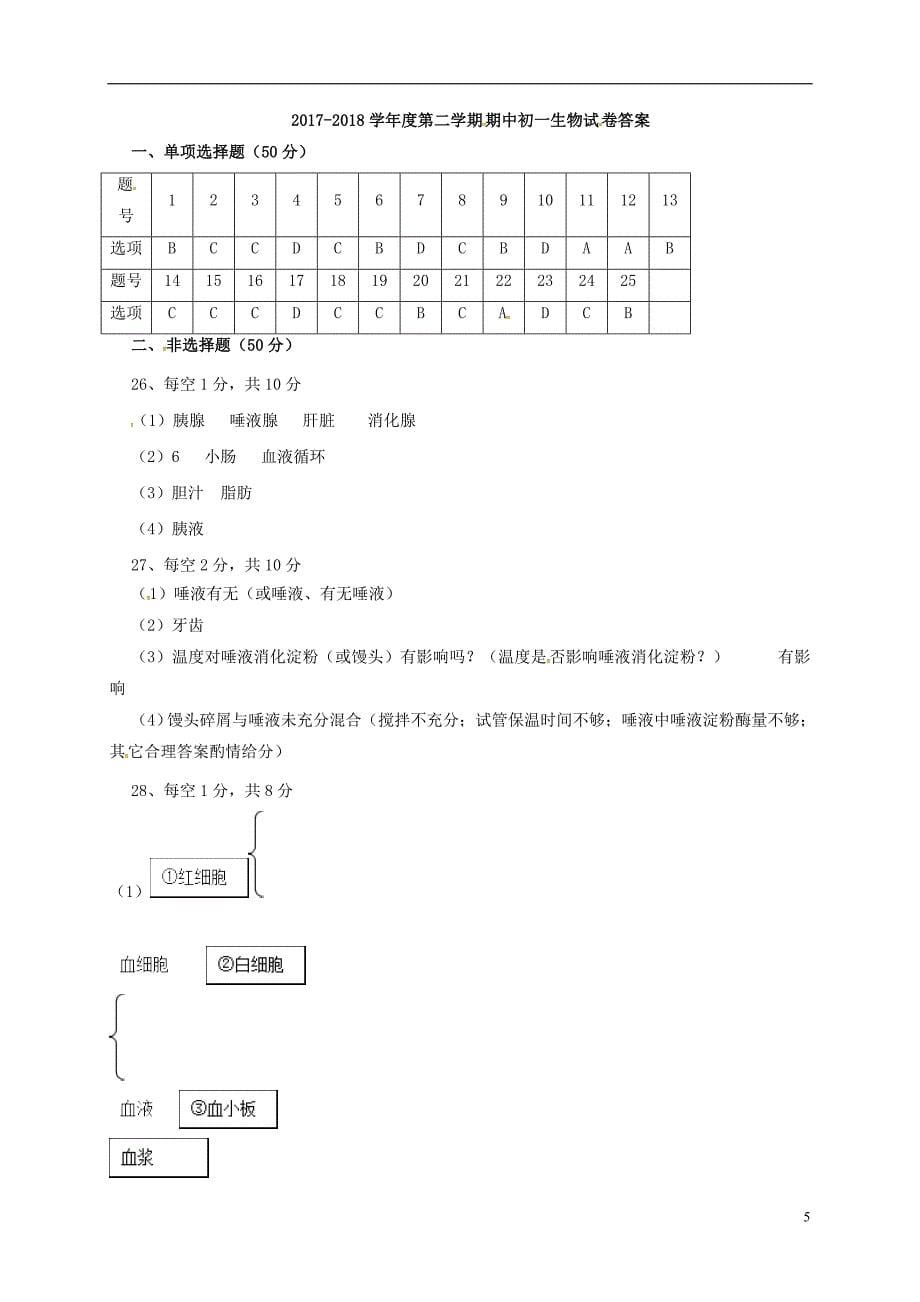 河北省秦皇岛市海港区2017-2018学年七年级生物下学期期中试题新人教版_第5页