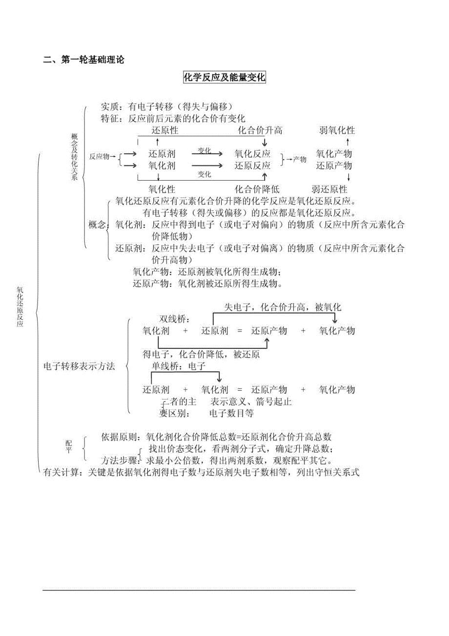 高考化学基础知识复习_第5页