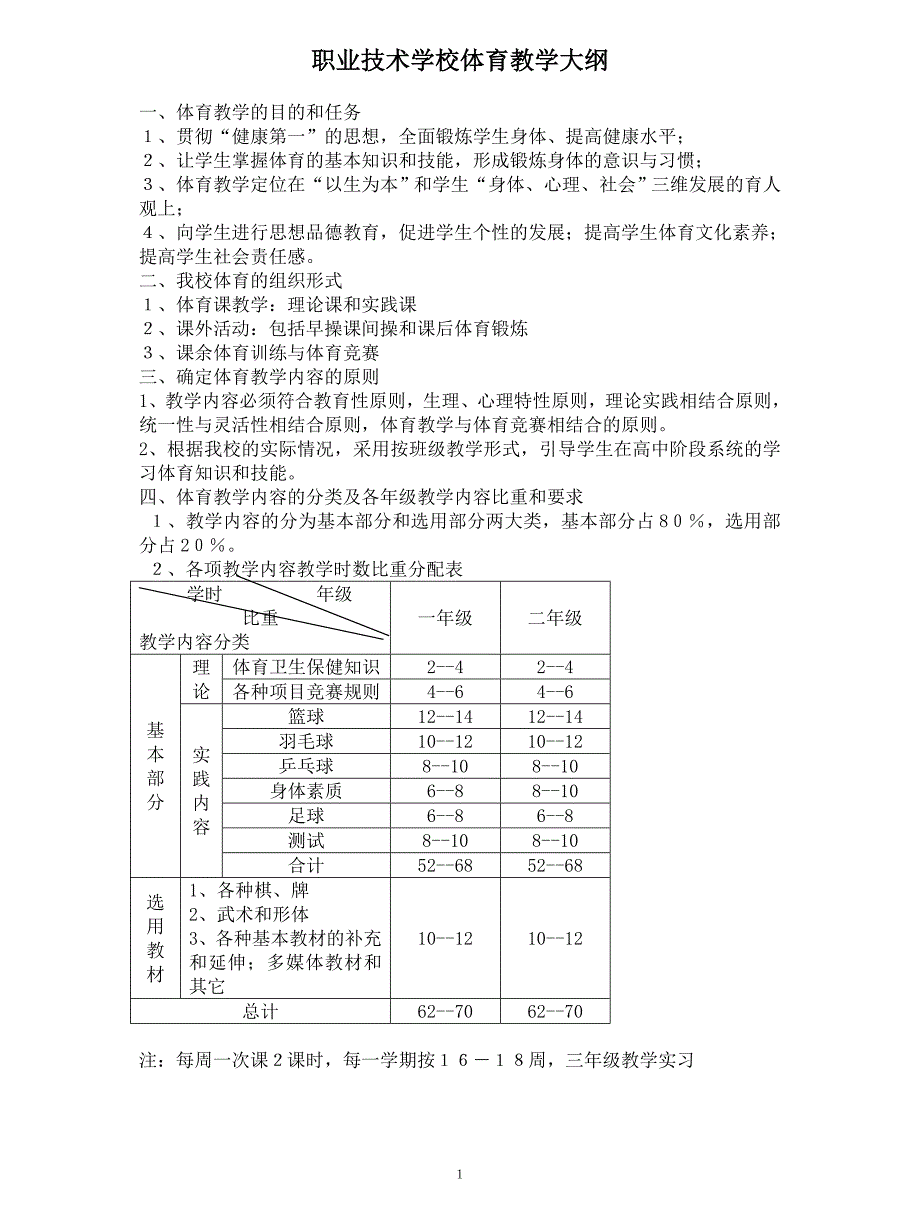 职业技术学校体育教学大纲_第1页