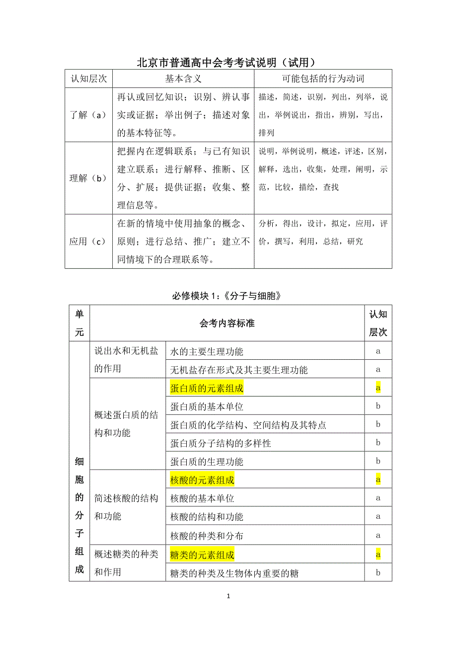北京市生物学科会考说明_第1页