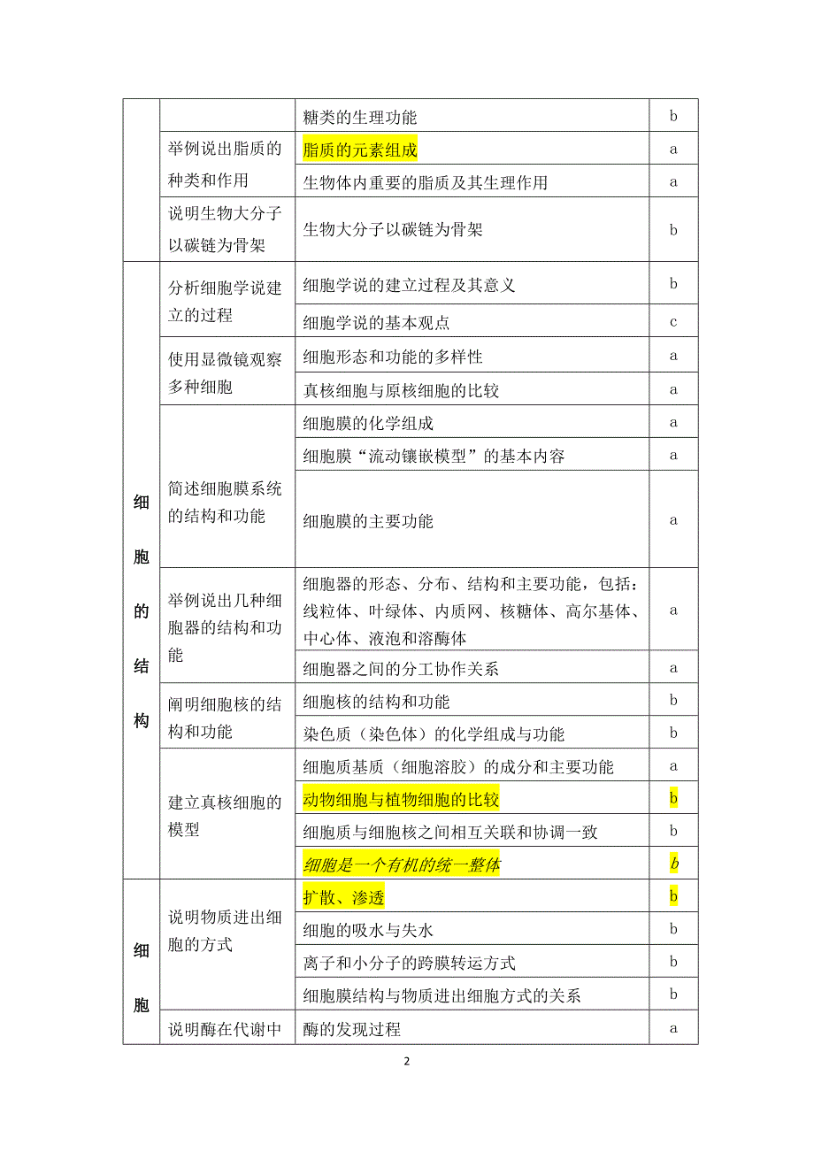 北京市生物学科会考说明_第2页