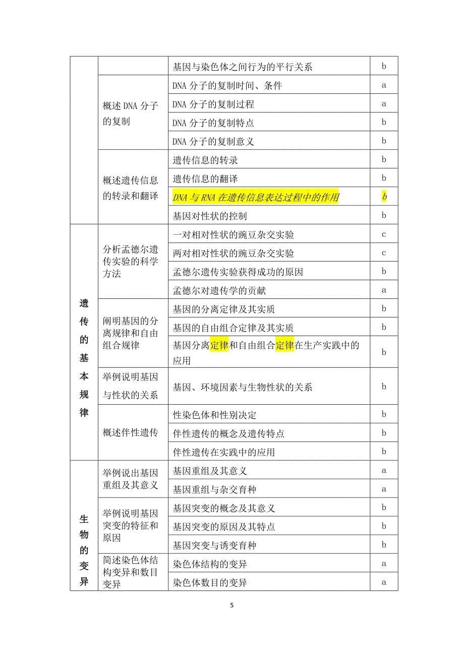 北京市生物学科会考说明_第5页