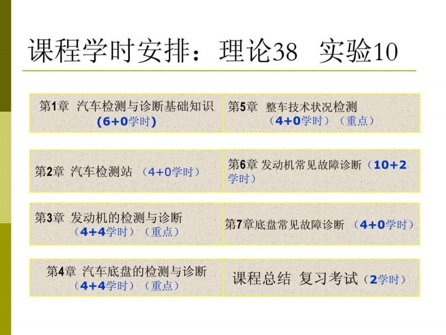 汽车检测与诊断技ppt课件_第2页