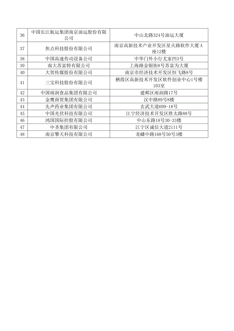 南京市上市公司_第2页