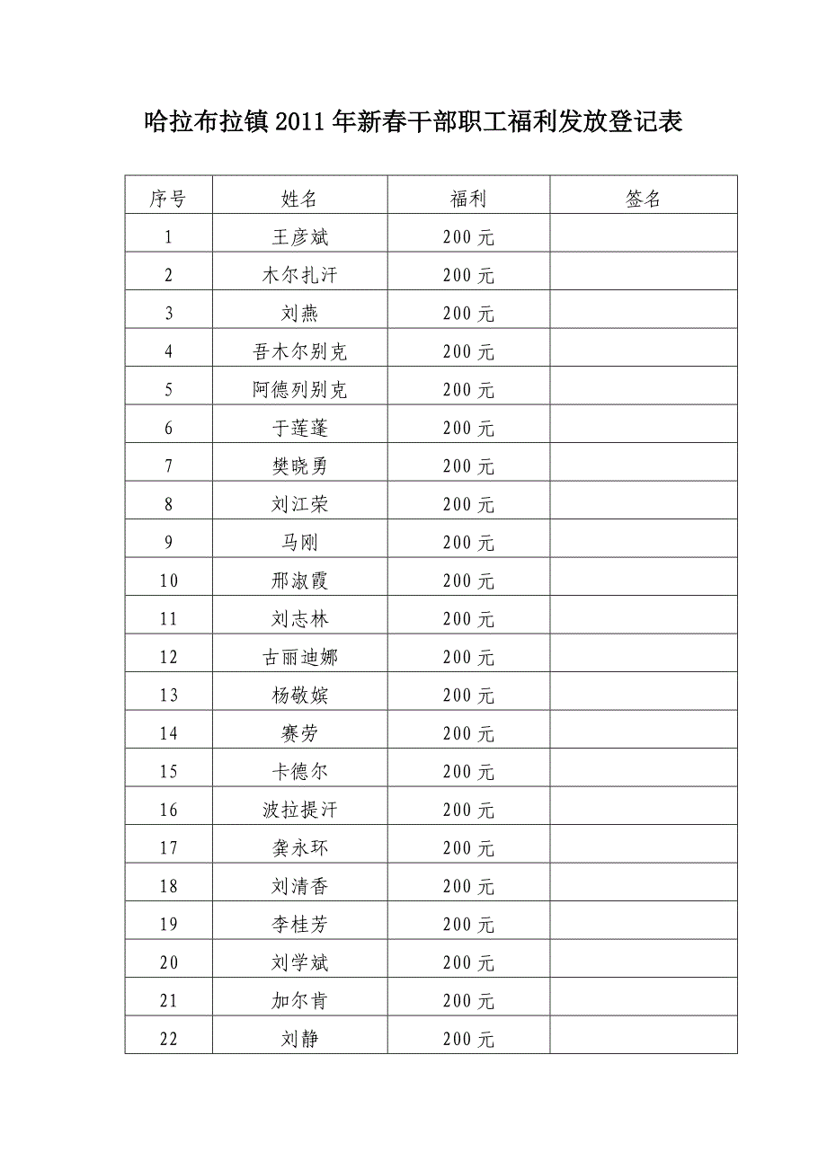 )哈拉布拉镇2011年新春干部职工福利发放登记1_第1页