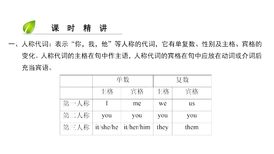 广州沈阳通用七年级英语上册module4funtimeunit8collectingthings第3课时语法课件牛津深圳版_第3页