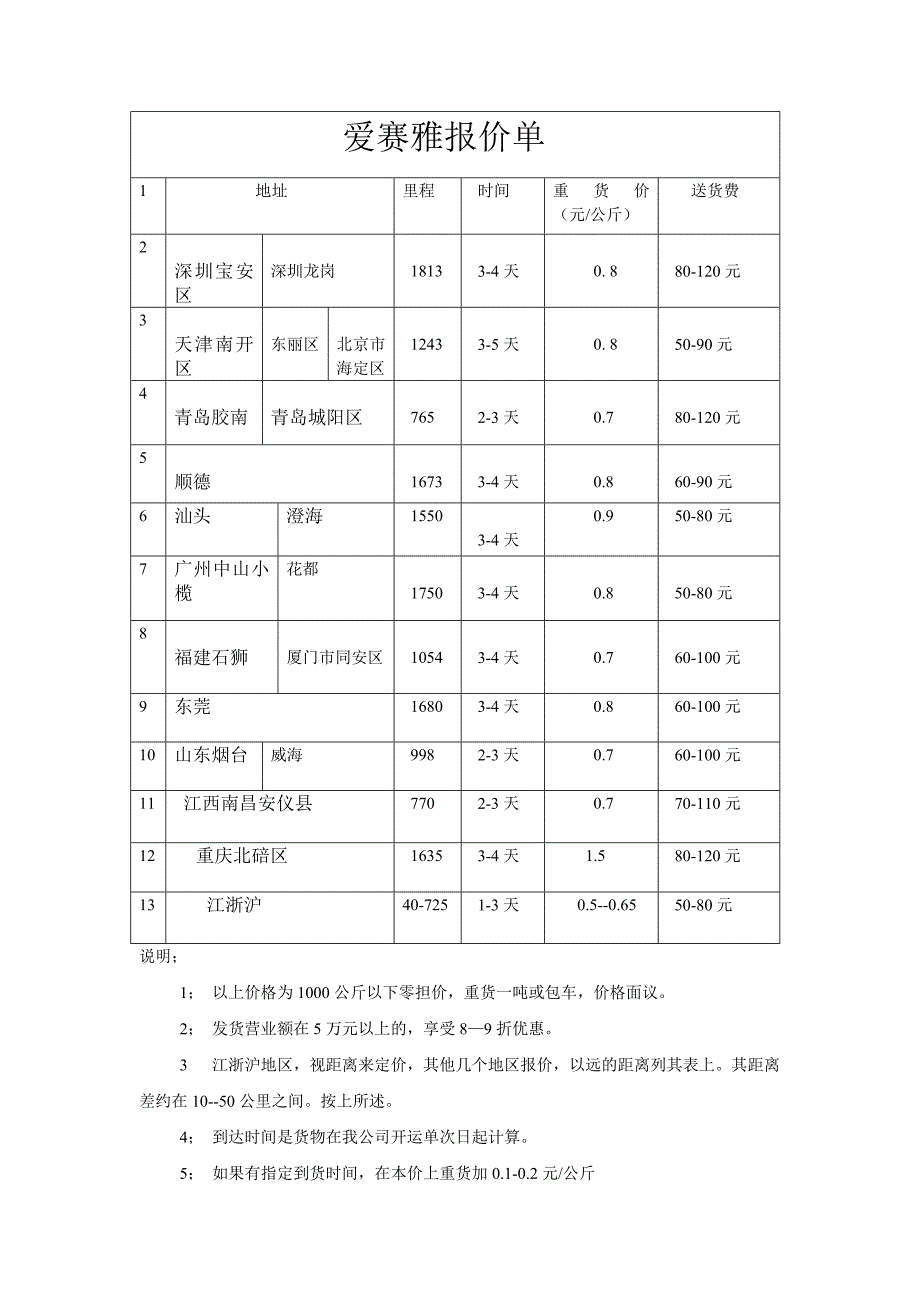 爱赛雅公司报价单_第1页