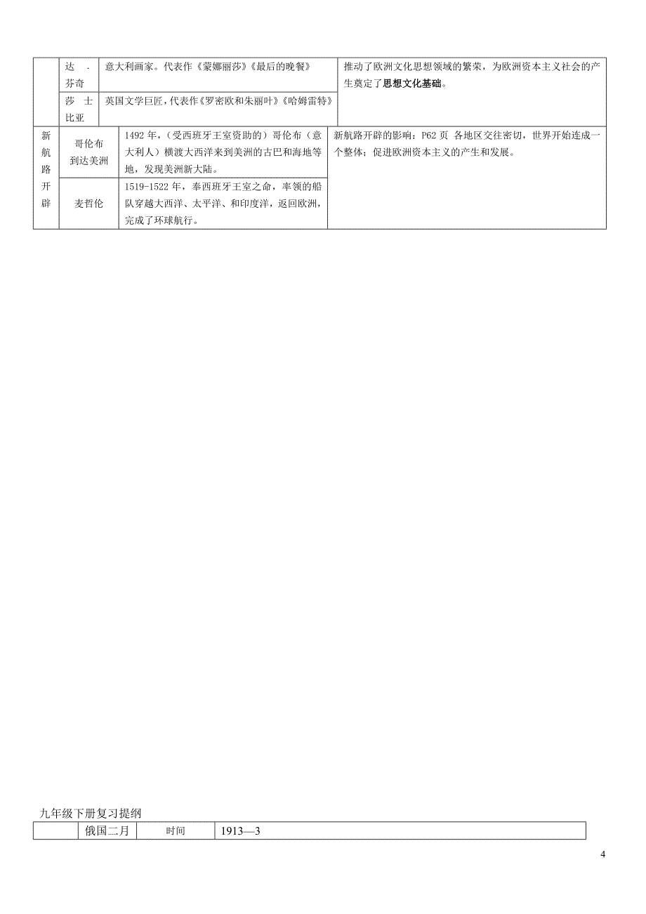 初三全册提纲_第4页