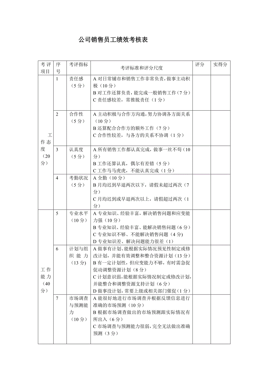 公司销售员工绩效考核表_第1页