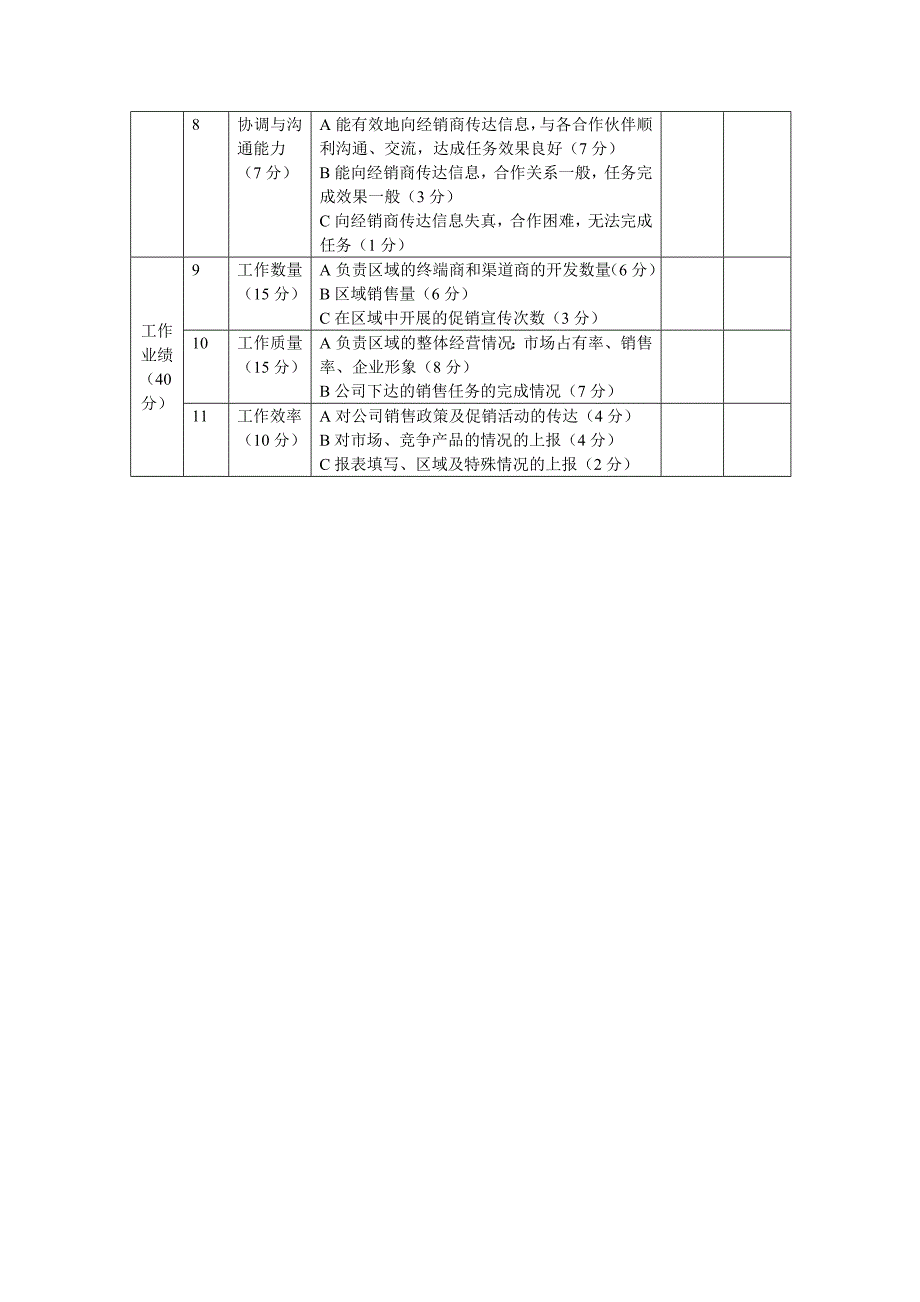 公司销售员工绩效考核表_第2页