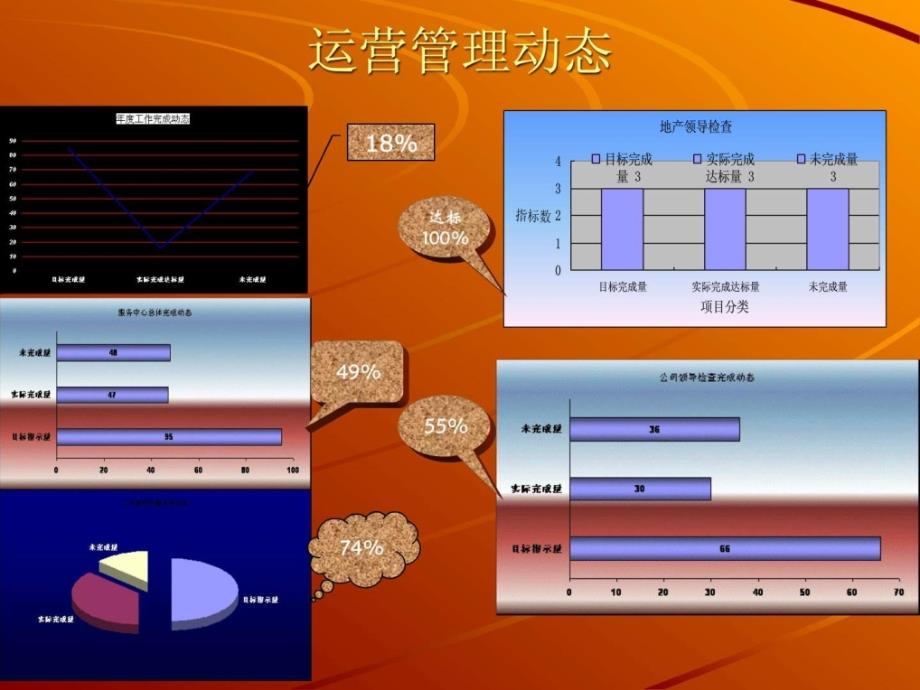 运营管理报告ppt课件_第4页