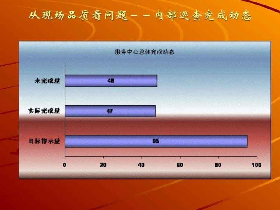 运营管理报告ppt课件_第5页