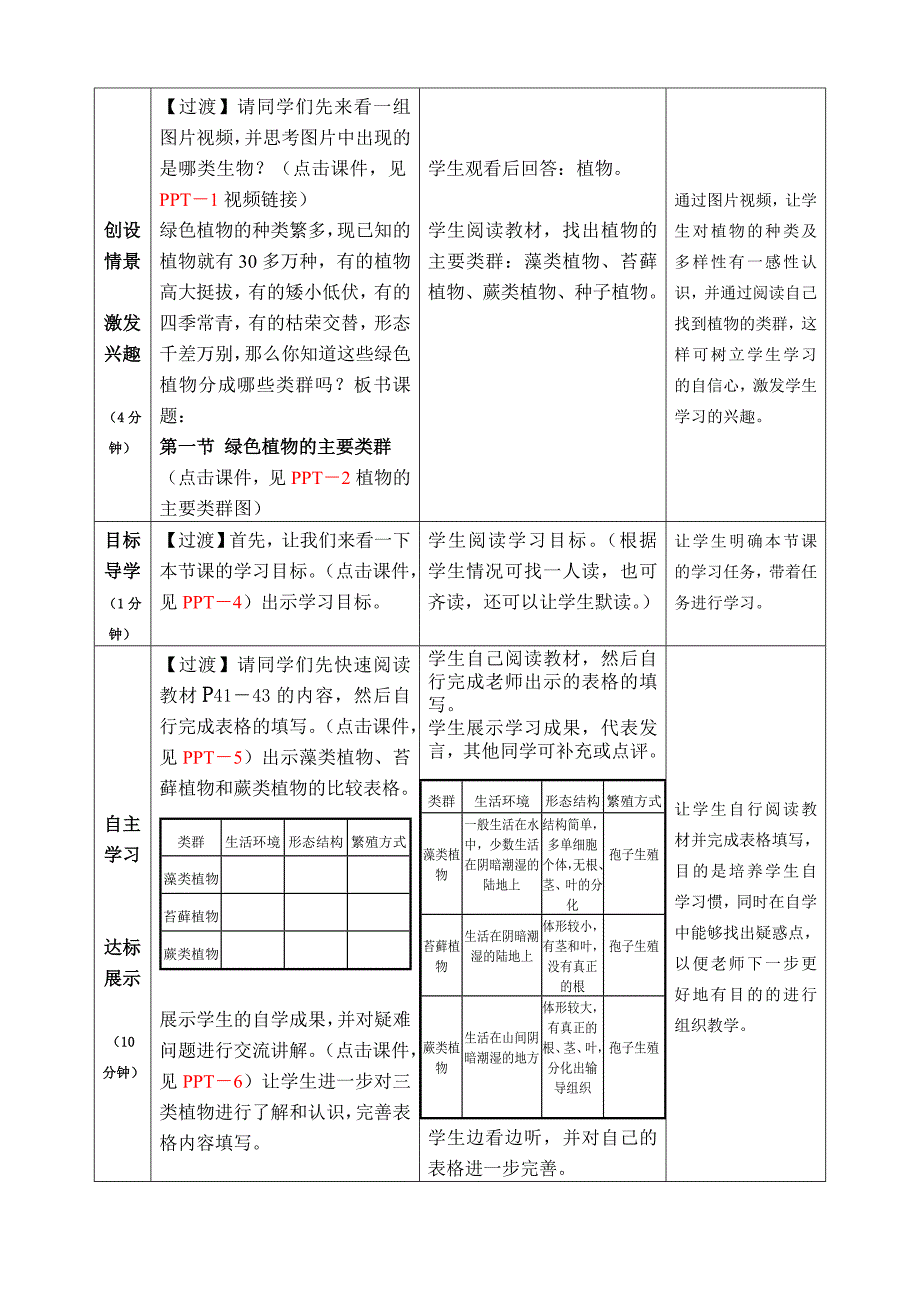 济南版初中生物七年级上册《绿色植物的主要类群》教案_第2页