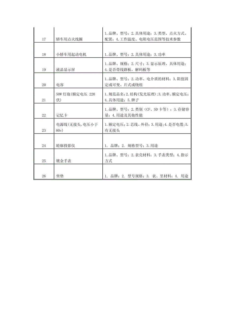 广东海关2005年第4期进口商品规范申报表（对外公告版）_第2页