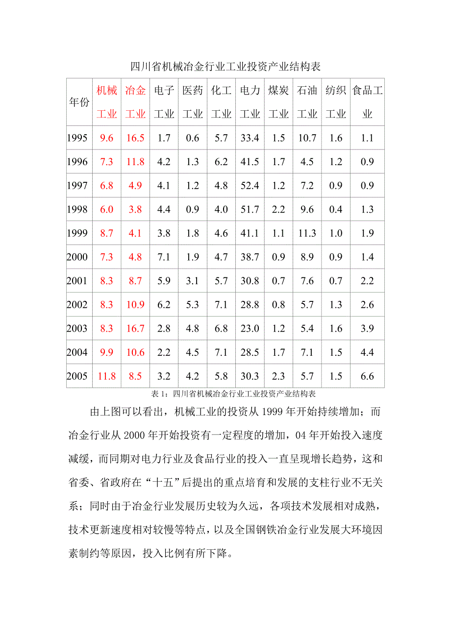 四川省机械冶金行业分析报告_第2页