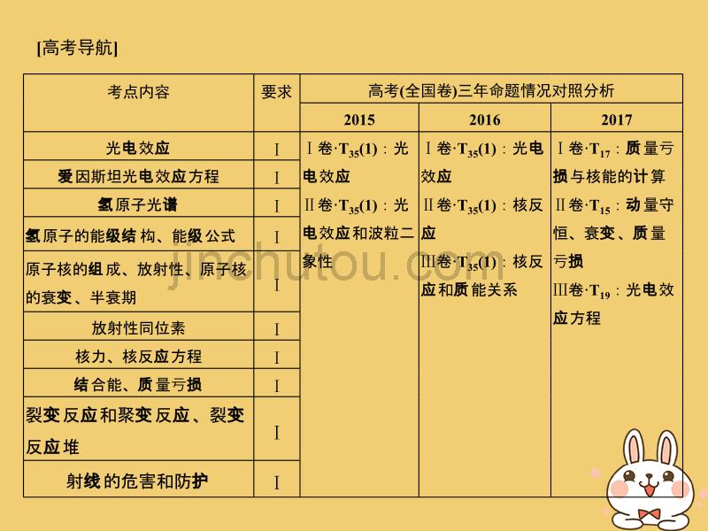 2019版高考物理总复习第十二章波粒二象性原子结构和原子核基础课1波粒二象性课件_第2页