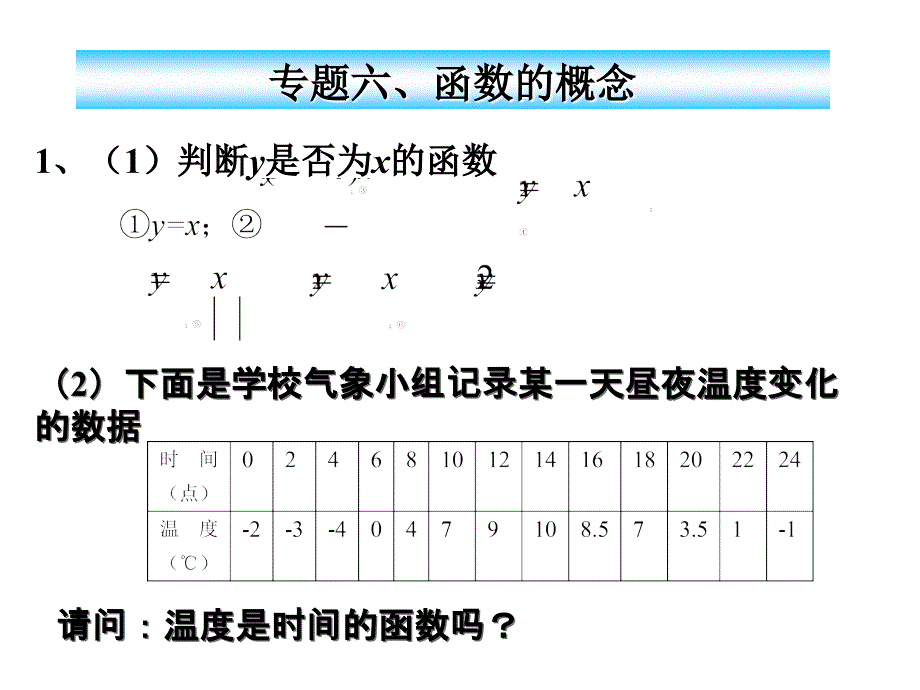 函数复习2010_第1页