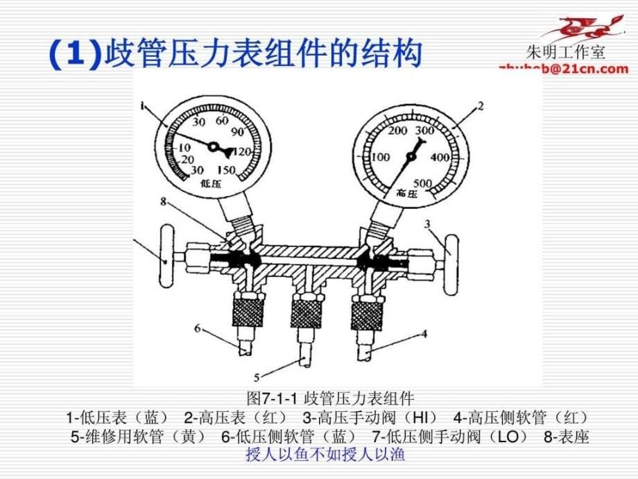 汽车空调构造与维修9制冷剂的量及压力的检查ppt课件_第5页