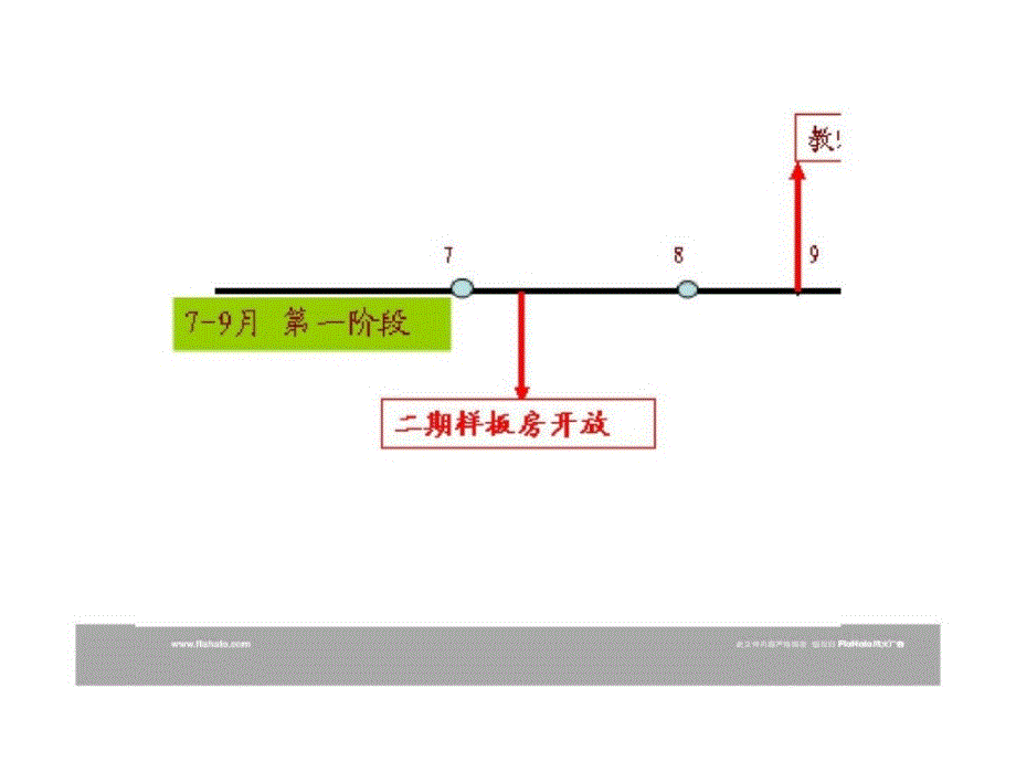 湘江壹号812月推广梳理ppt课件_第2页