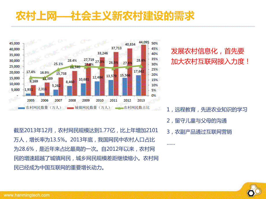 汉明科技农村无线宽带接入决方案V_第3页