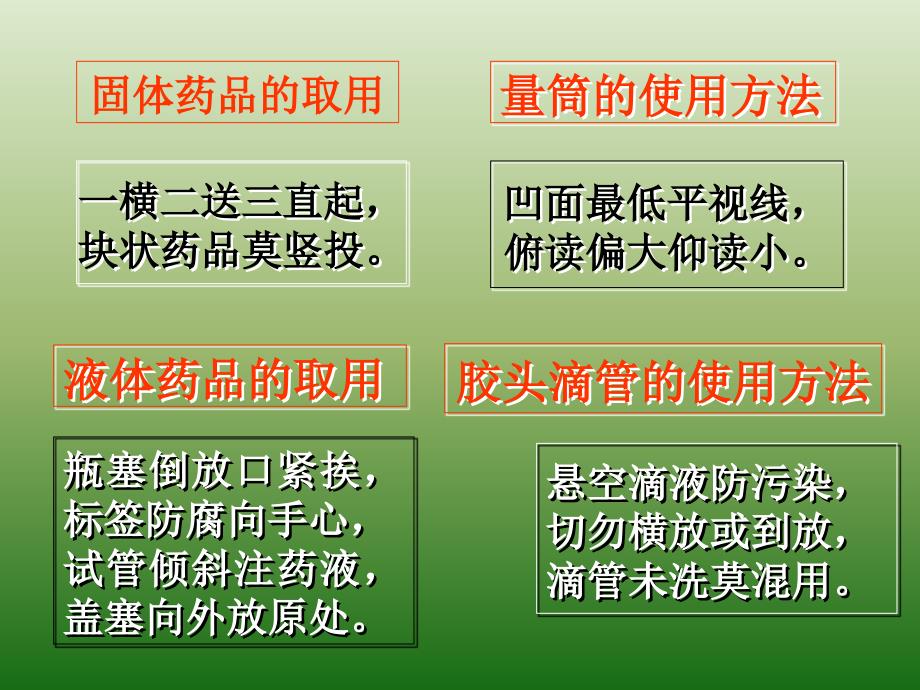 九年级化学走进化学_第4页