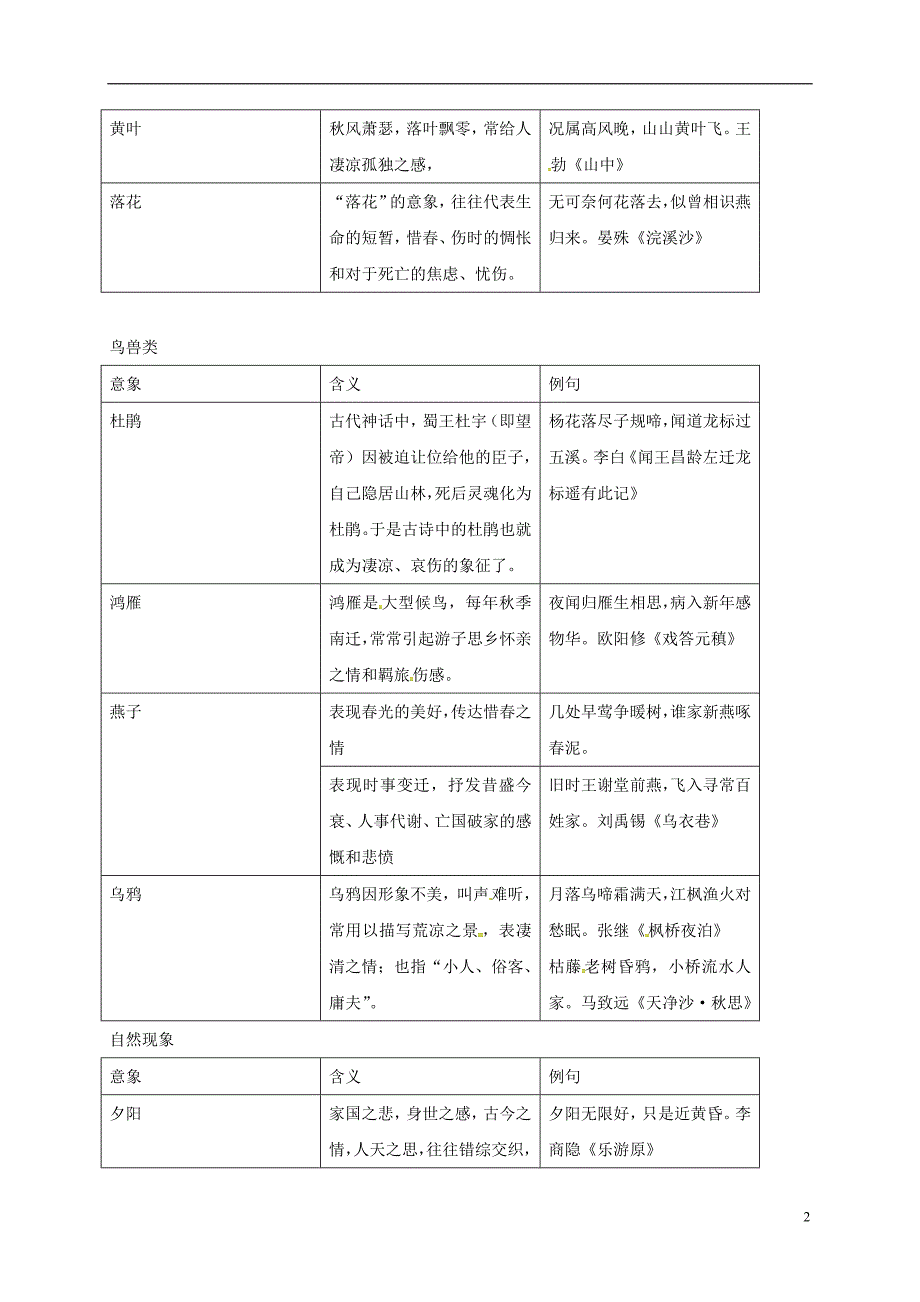 四川省安岳县中考语文一些常见意象的特定含义归纳素材_第2页