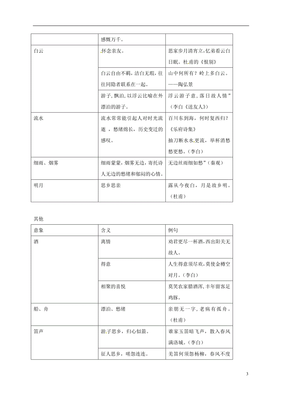 四川省安岳县中考语文一些常见意象的特定含义归纳素材_第3页