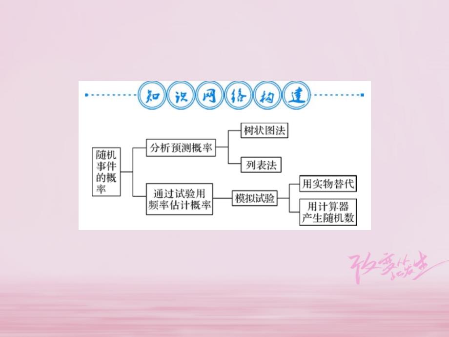 （河南专用）2018年秋九年级数学上册第25章随机事件的概率整理与复习习题课件（新版）华东师大版_第2页